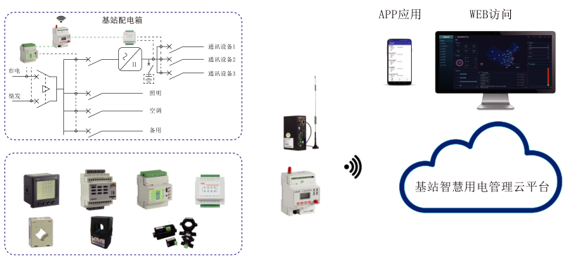 基站智慧用電管理云平臺